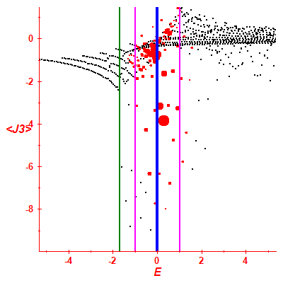 Peres lattice <J3>